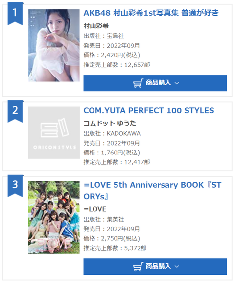 イコラブ写真集売上