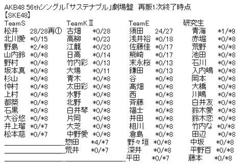 5eb7b3f22266a031d0a04d7d5658e254