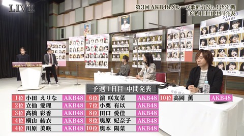 AKBG歌唱力決定戦中間発表