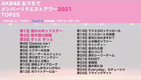 おうちリクアワチームB順位