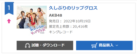 久しぶりのリップグロス4日目売上