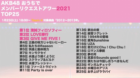 おうちリクアワチーム4順位