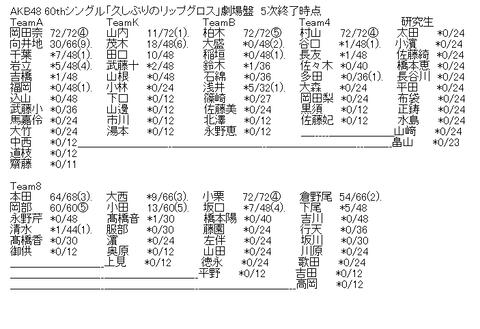 久しぶりのリップグロス劇場盤5次完売表