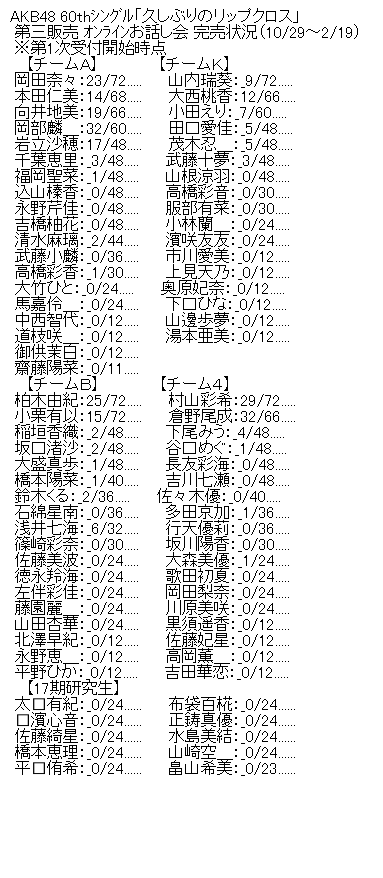久しぶりのリップグロス劇場盤第3販売1次完売表