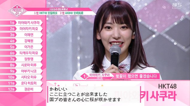 Produce48 最新順位 1位宮脇咲良 2位宮崎美穂wwwwwwwwwwwwwwwwwwwwwwwwwwwwwwwww 100m Akb48まとめブログ Produce48 最新順位 1位宮脇咲良 2位宮崎美穂wwwwwwwwwwwwwwwwwwwwwwwwwwwwwwwww 100m Akb48まとめブログ