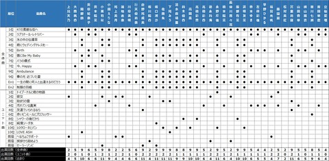 おうちリクアワチーム8出演