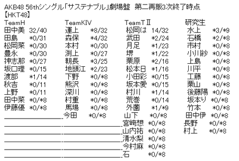 b3d7e9c1f4ac6f6705f792d66bbe385a