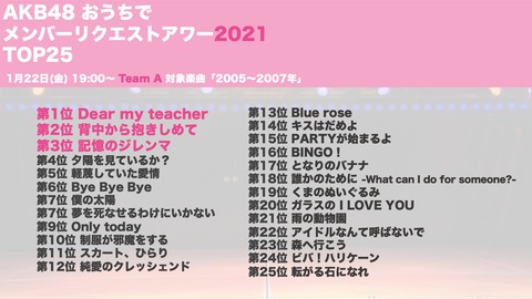 おうちリクアワチームA順位