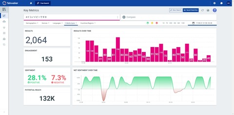 冠番組のリアルタイムツイート数 Akbは470 乃木坂は400で約100倍の差www 100m Akb48まとめブログ