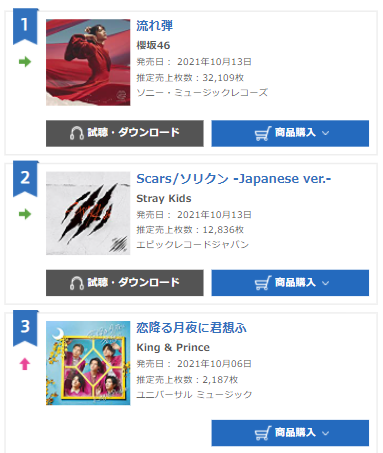www.oricon.co.jp_rank_js_d_2021-10-13_(iPhone 6_7_8)