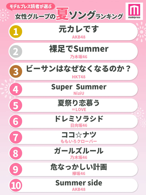 元カレランキング