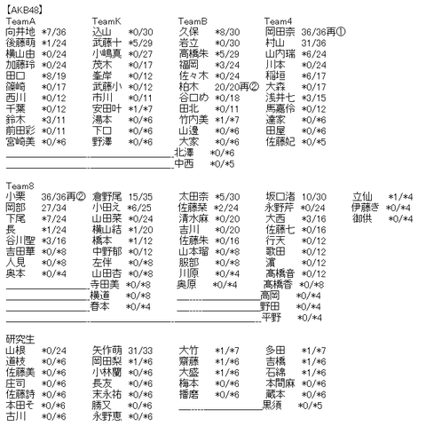 Akb48 54thシングル No Way Man 劇場盤 再販3次完売状況まとめ 100m Akb48まとめブログ Akb48 54thシングル No Way Man 劇場盤 再販3次完売状況まとめ 100m Akb48まとめブログ