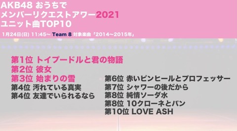 おうちリクアワチーム8ユニット