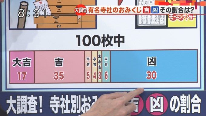 大谷野茂稲尾金田マーの通算成績を比較 まとめてんじぇい なんjまとめ