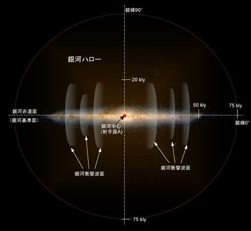 太陽系近傍オリオン腕宙域の特異性 1 地球防衛軍 宇宙戦士大学校 戦史研究室 太陽系近傍オリオン腕宙域の特異性 1 地球防衛軍 宇宙戦士大学校 戦史研究室