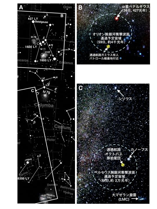 太陽系近傍オリオン腕宙域の特異性 2 地球防衛軍 宇宙戦士大学校 戦史研究室 太陽系近傍オリオン腕宙域の特異性 2 地球防衛軍 宇宙戦士大学校 戦史研究室