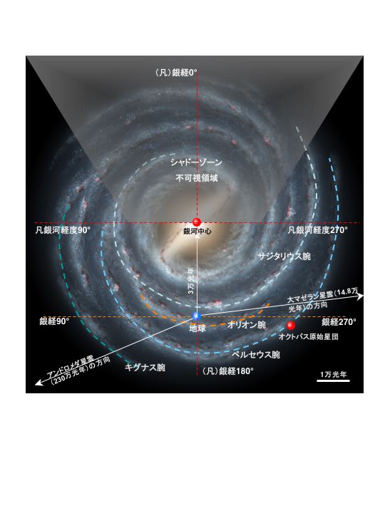 太陽系近傍オリオン腕宙域の特異性 1 地球防衛軍 宇宙戦士大学校 戦史研究室 太陽系近傍オリオン腕宙域の特異性 1 地球防衛軍 宇宙戦士大学校 戦史研究室