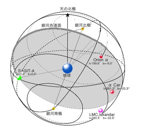 太陽系近傍オリオン腕宙域の特異性 2 地球防衛軍 宇宙戦士大学校 戦史研究室 太陽系近傍オリオン腕宙域の特異性 2 地球防衛軍 宇宙戦士大学校 戦史研究室