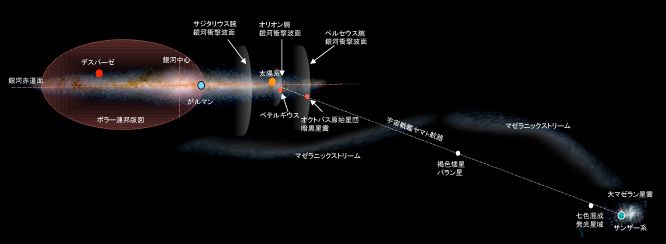 太陽系近傍オリオン腕宙域の特異性 1 地球防衛軍 宇宙戦士大学校 戦史研究室
