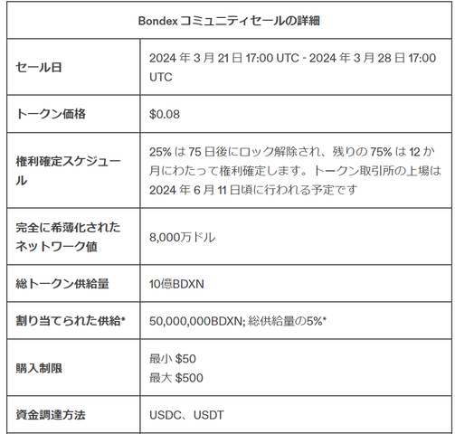スクリーンショット 2024-03-22 082318