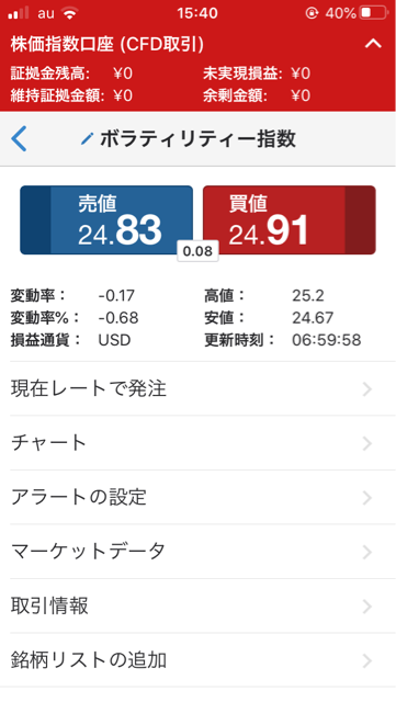 Ex3681 クリック証券米国viブルetf新規売規制で類似金融商品検索 ４