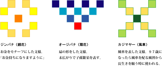 読谷山花織 よみたんざんはなおり 沖縄県 きもの道覚書帖 読谷山花織 よみたんざんはなおり 沖縄県 きもの道覚書帖