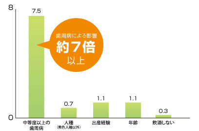 グラフ