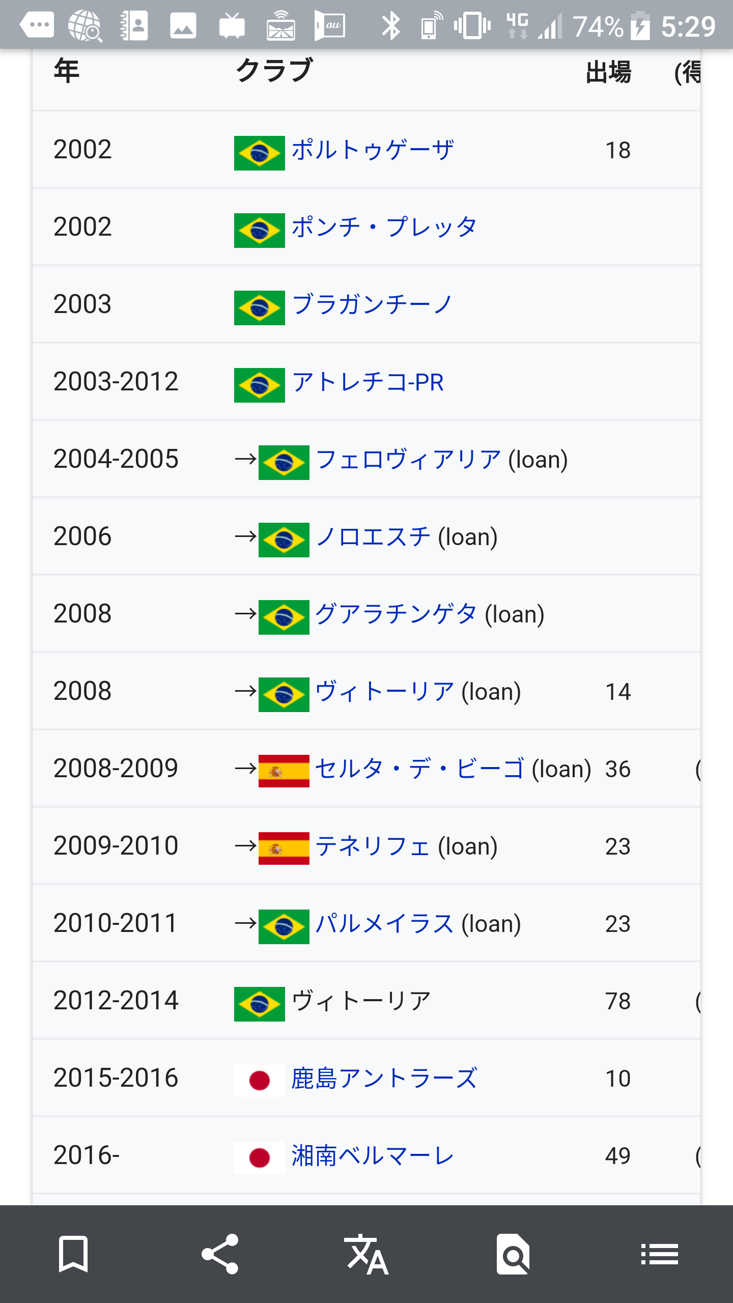 悲報 ブラジルでのプロサッカー選手への道のりwwwwwwwwww おんj深夜部 悲報 ブラジルでのプロサッカー選手への道のりwwwwwwwwww おんj深夜部