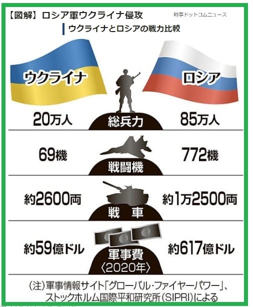 ミリサバ最前線速報【速報】ウクライナ軍が押し戻す可能性「あり得る」と専門家、一方で大規模な民間人虐殺の懸念も…コメントする