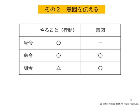 【解説】自衛隊の組織命運を左右する「号令」「命令」「訓令」の使い分けについて考察！ : ミリサバ最前線速報