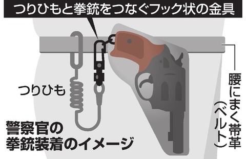 海外と違い過ぎる 何で警察官の装備ってショボい銃なの 2chスレ ミリサバ最前線速報