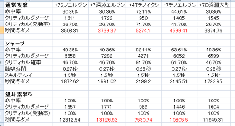 クリ弓検証