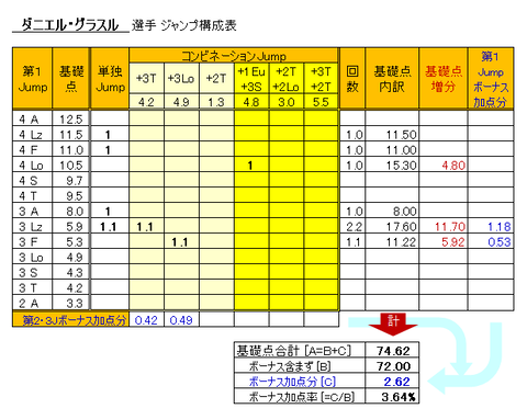 jumpScore2022OlympicGrassl