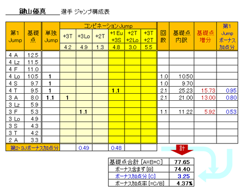 jumpScore2022OlympicKagiyama