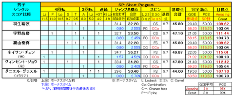 scoreList2022OlympicMenSP