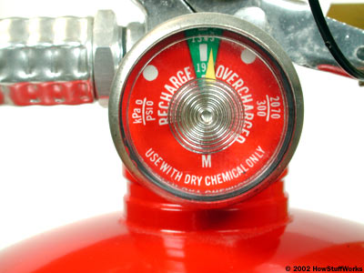 fire-extinguisher-gauge