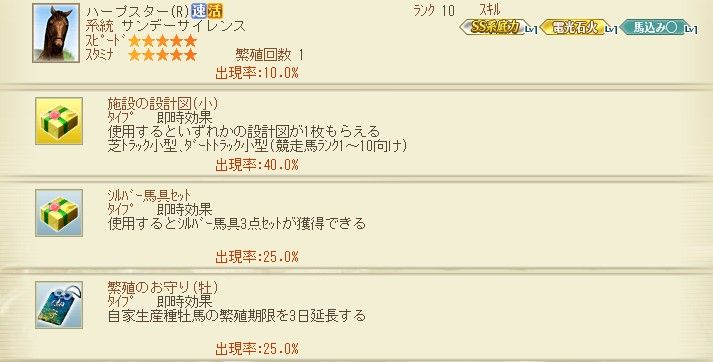 100万人のウィニングポスト 攻略 凱旋門賞への道 100万人のwinningpost Special 攻略 プレイ日記 100万人のウィニングポスト 攻略 凱旋門賞への道 100万人のwinningpost Special 攻略 プレイ日記