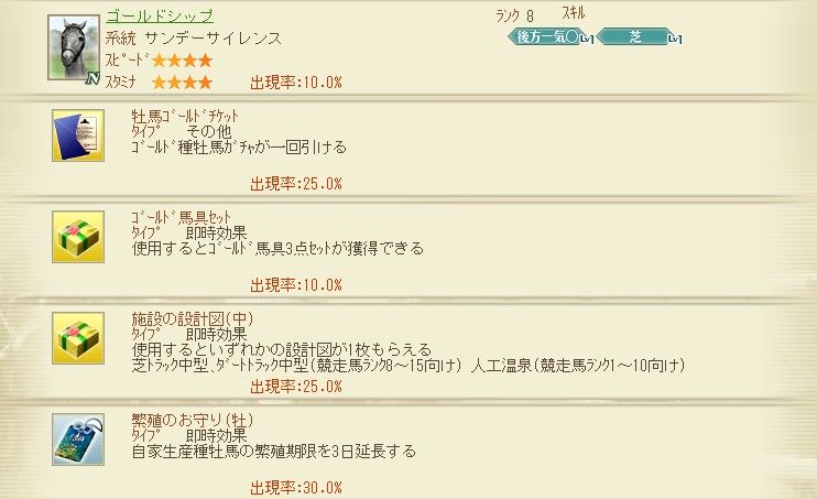 100万人のウィニングポスト 攻略 凱旋門賞への道 100万人のwinningpost Special 攻略 プレイ日記 100万人のウィニングポスト 攻略 凱旋門賞への道 100万人のwinningpost Special 攻略 プレイ日記