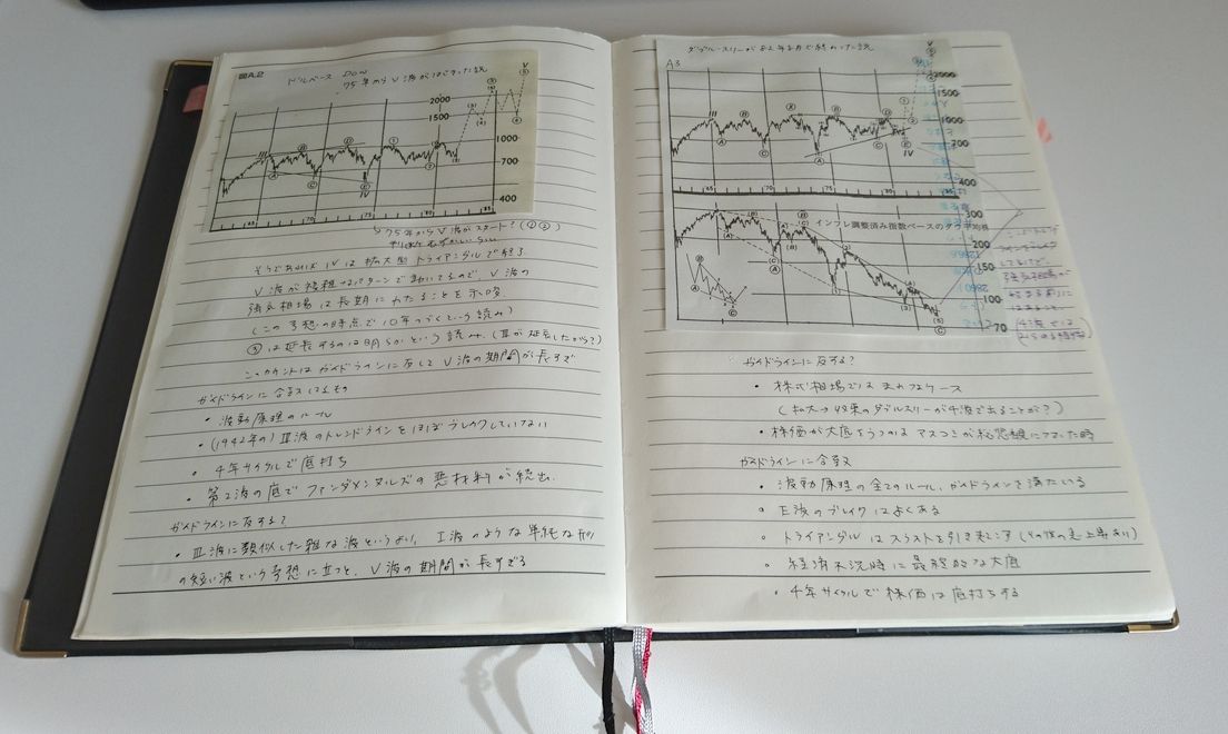 Fx勉強ノート 飽きっぽいブログ