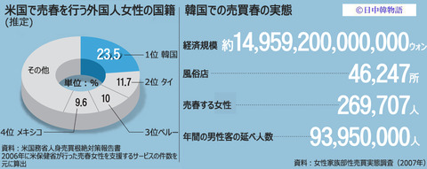 売春婦輸出大国