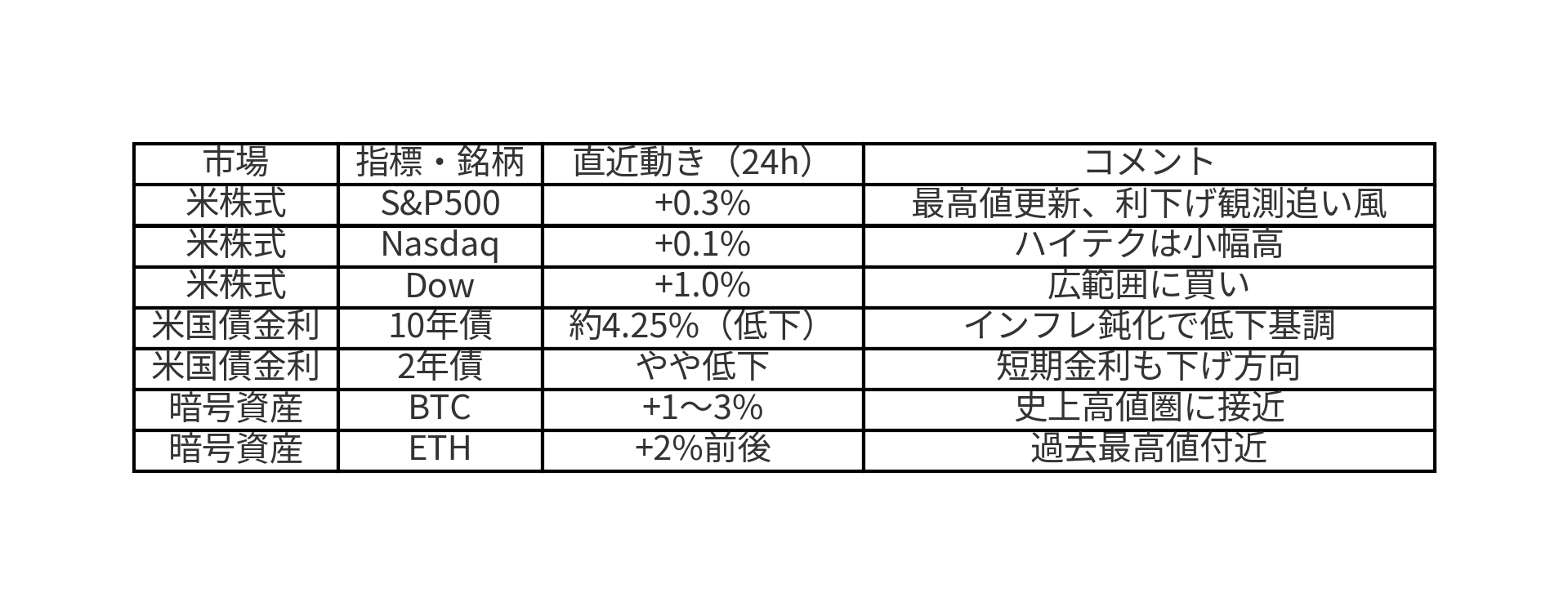 market_summary_table_jp2