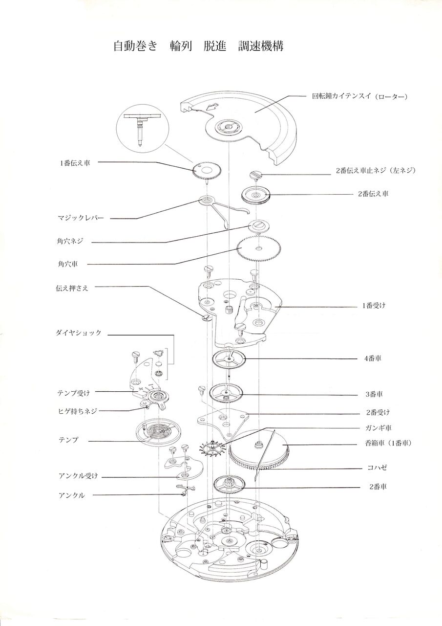 6 時計内部の各部名称をトータルで確認 僕と猫と時計と 徒然なるままに 6 時計内部の各部名称をトータルで確認 僕と猫と時計と 徒然なるままに