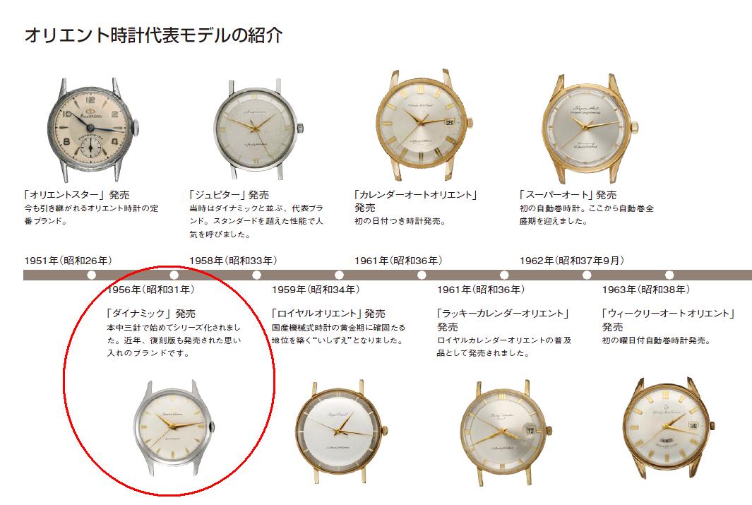 ORIENTSTAR DYNAMIC