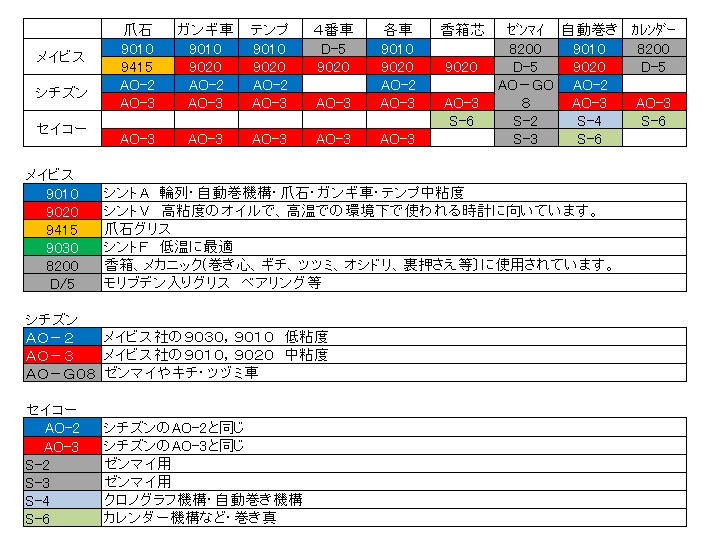 7 注油について 僕と猫と時計と 徒然なるままに
