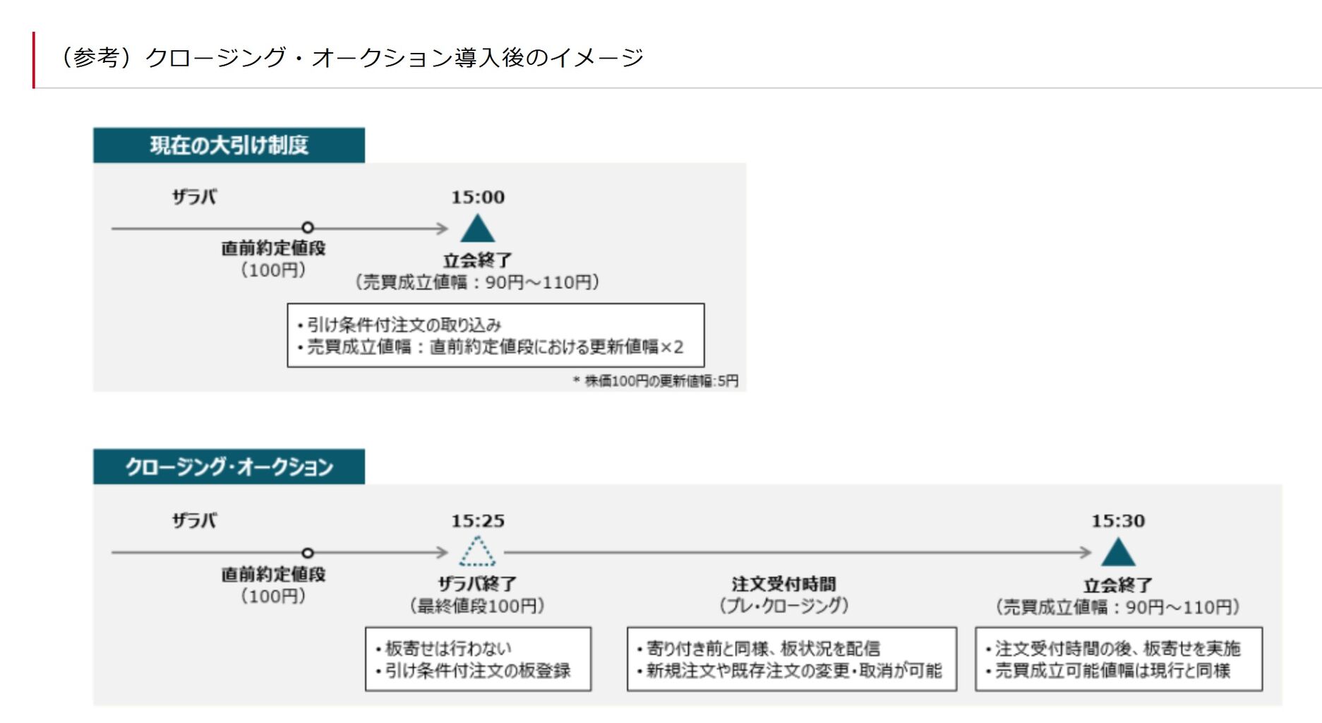 明日からの東京証券取引所の取引時間延長に寄せて… : ミディアム・ロースト・ビーンのblog