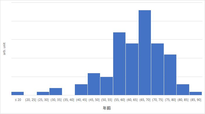 age_hist