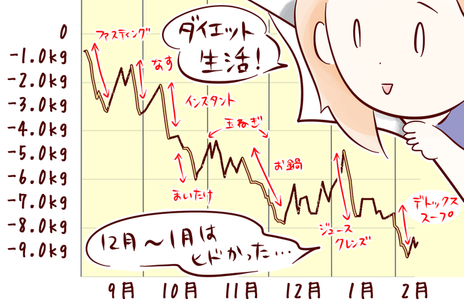 グラフ01