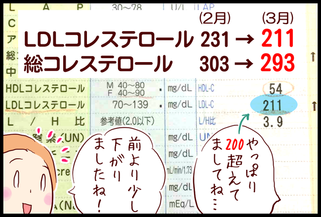 LDL01