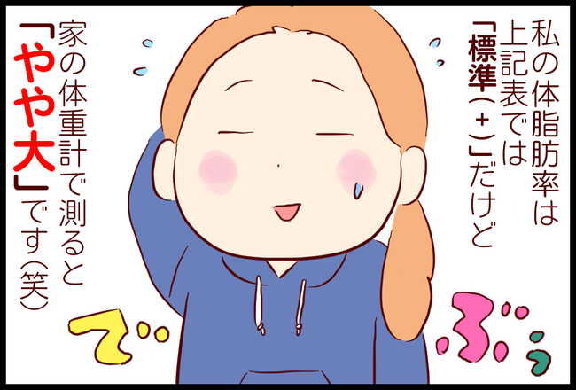 体脂肪02
