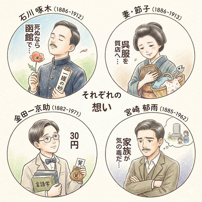 石川啄木